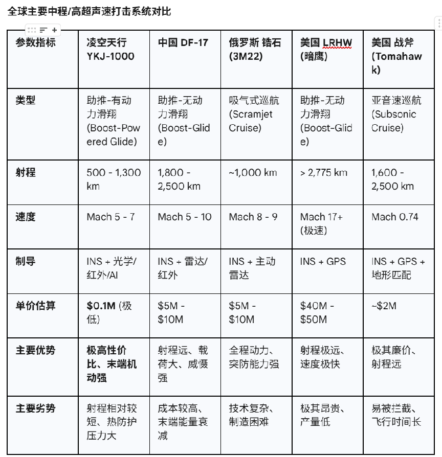 【航化说】民企用水泥“搓”出来的高超声速导弹，“白菜价”已量产
