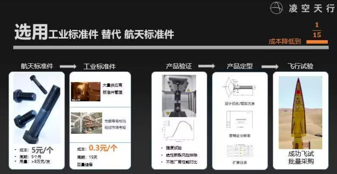 【航化说】民企用水泥“搓”出来的高超声速导弹，“白菜价”已量产