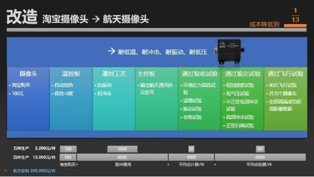 【航化说】民企用水泥“搓”出来的高超声速导弹，“白菜价”已量产