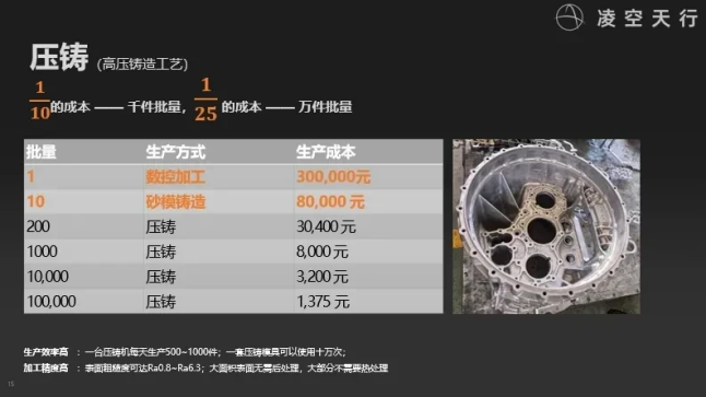 【航化说】民企用水泥“搓”出来的高超声速导弹，“白菜价”已量产
