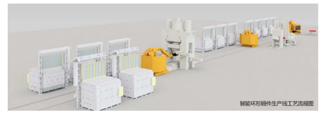 全国首条!航空工业安大智能环锻生产线投产,破解高端航空装备制造瓶颈 全国首条!航空工业安大智能环锻生产线投产,破解高端航空装备制造瓶颈