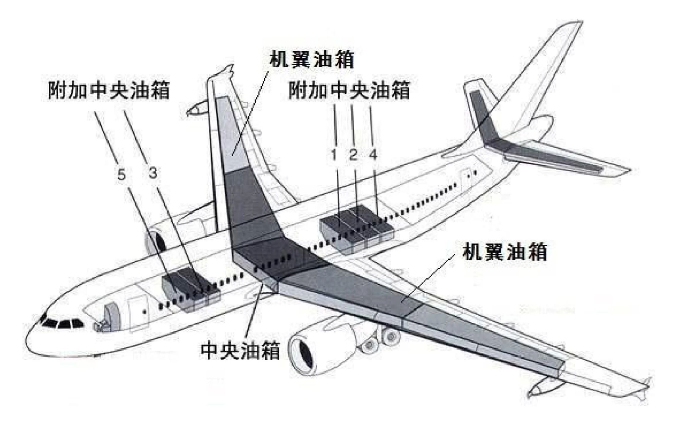 【航化说】航空密封剂——让飞机“密不透风”