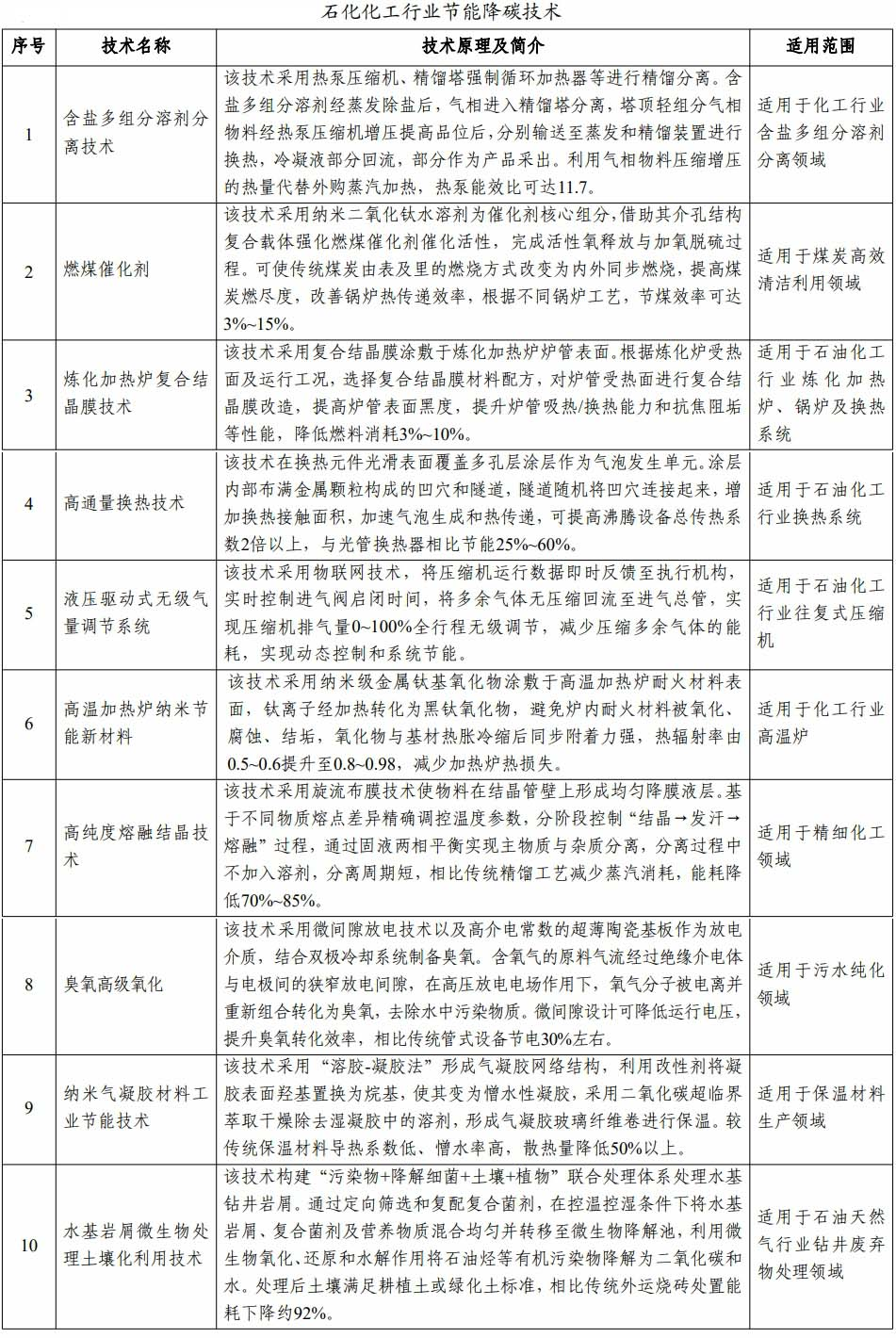 367项!2025年版工信领域节能降碳技术装备推荐目录公告 367项!2025年版工信领域节能降碳技术装备推荐目录公告