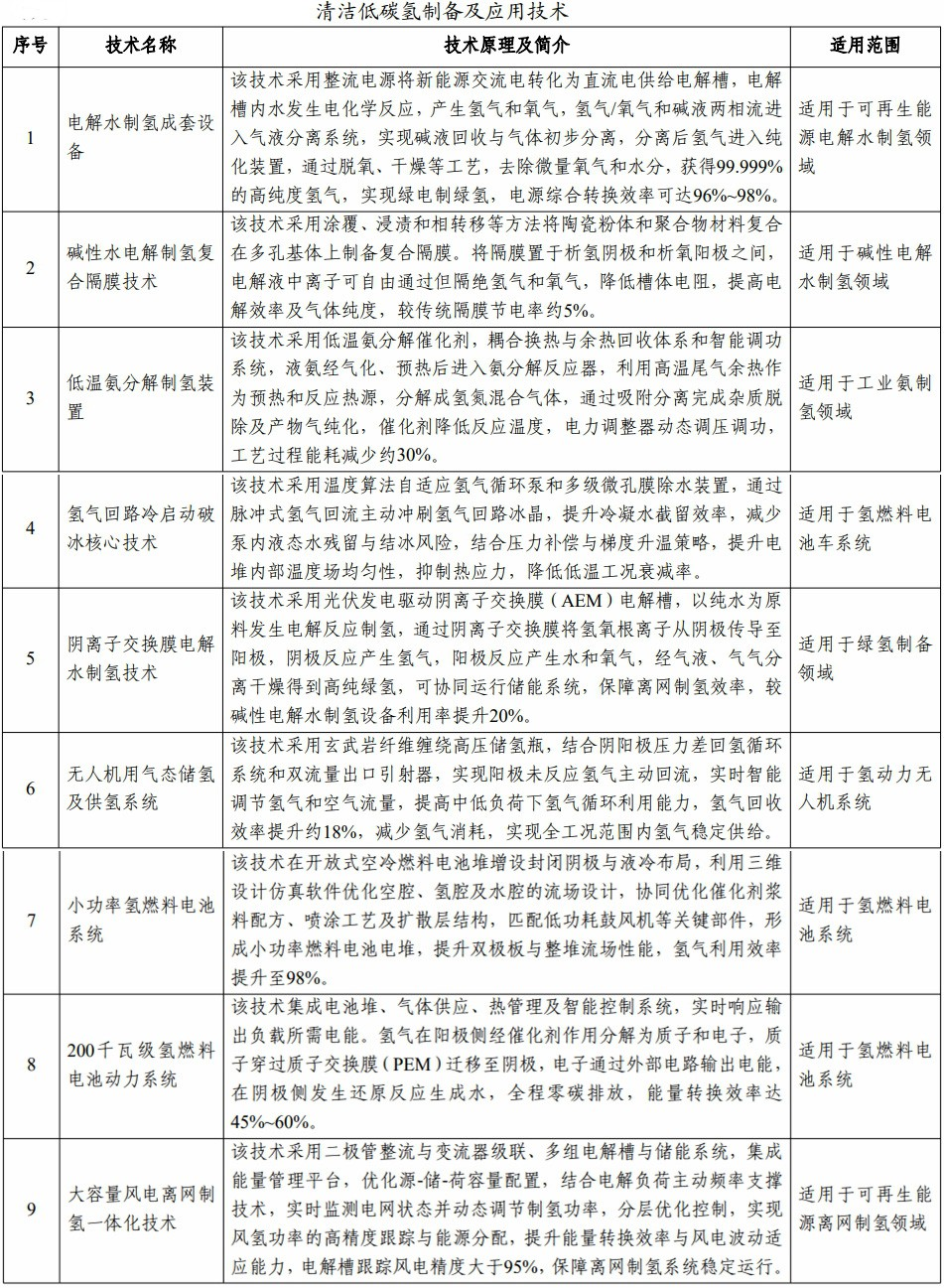 367项!2025年版工信领域节能降碳技术装备推荐目录公告 367项!2025年版工信领域节能降碳技术装备推荐目录公告