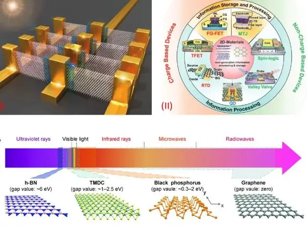 我国成功研究出仅有头发丝直径二十万分之一的单原子层金属,国际首次,引发全球瞩目 我国成功研究出仅有头发丝直径二十万分之一的单原子层金属,国际首次,引发全球瞩目