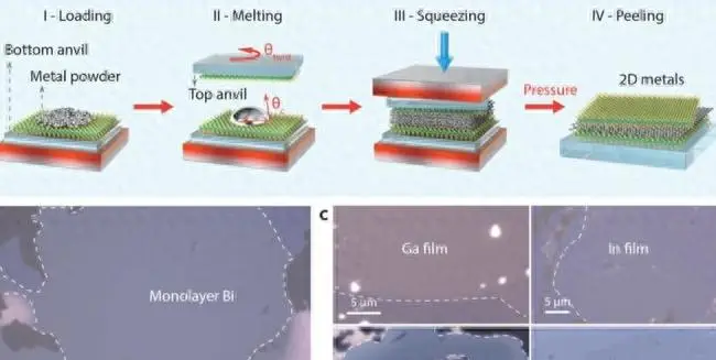 我国成功研究出仅有头发丝直径二十万分之一的单原子层金属,国际首次,引发全球瞩目 我国成功研究出仅有头发丝直径二十万分之一的单原子层金属,国际首次,引发全球瞩目