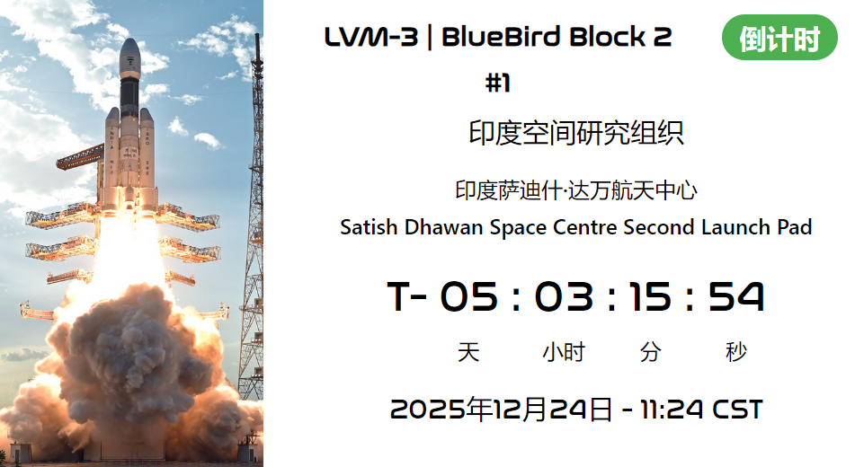 印度LVM-3火箭将发射全球最大低轨通信卫星