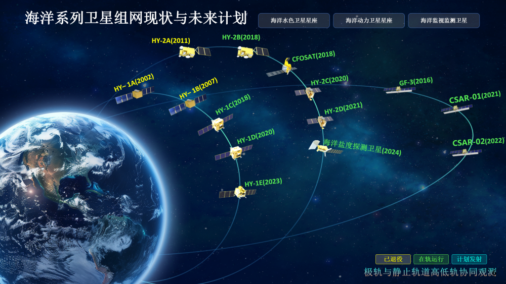 巡天瞰海！海洋卫星大显身手