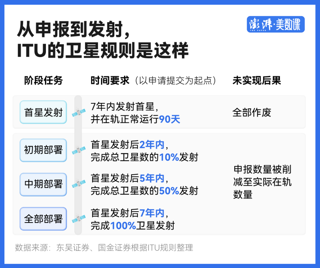 中国一口气申报20万颗卫星,意味着什么? 中国一口气申报20万颗卫星,意味着什么?
