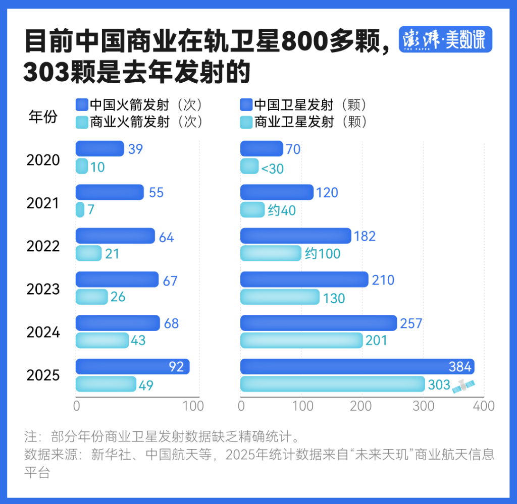 中国一口气申报20万颗卫星,意味着什么? 中国一口气申报20万颗卫星,意味着什么?