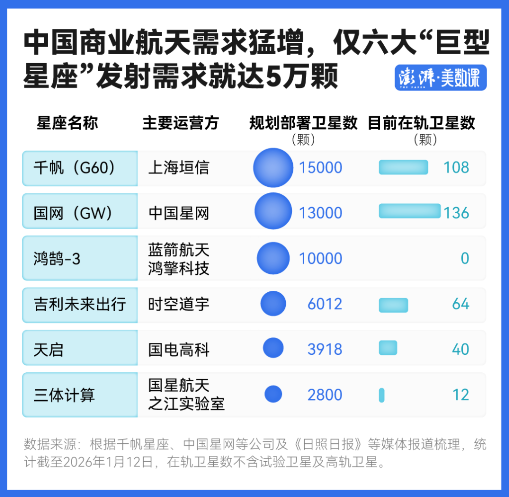 中国一口气申报20万颗卫星,意味着什么? 中国一口气申报20万颗卫星,意味着什么?
