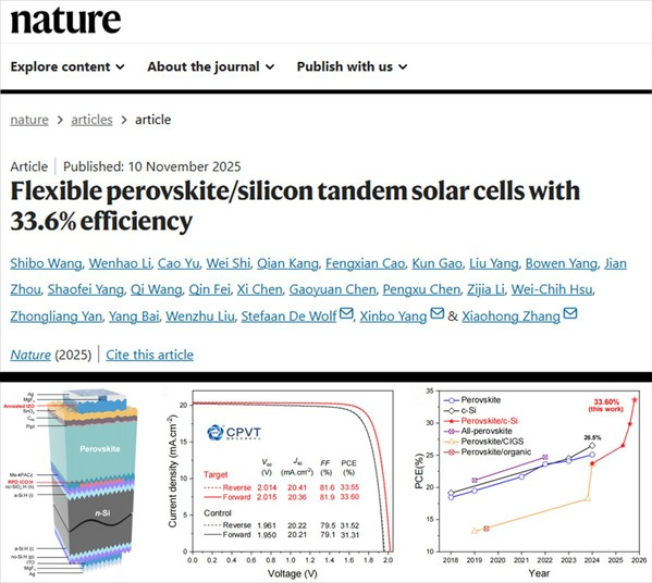 【航化说】柔韧光能捕捉者：国产叠层电池如何编织未来能源新画卷？