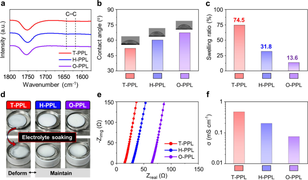 【复材资讯】调控氟化聚合物“疏溶剂性”，构筑高性能锂金属负极
