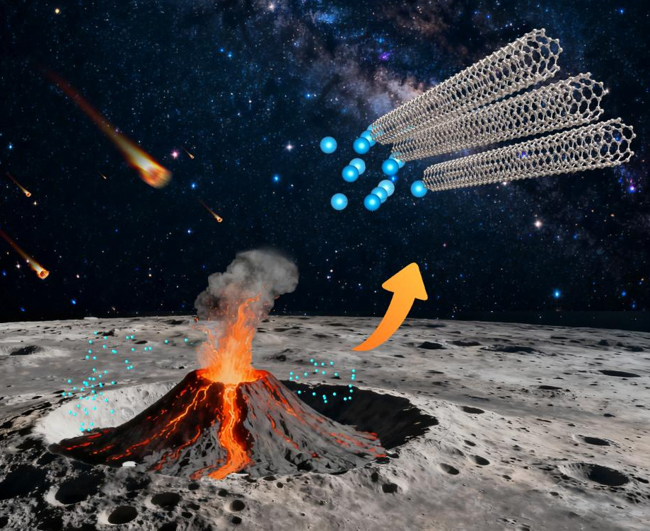 嫦娥六号月球样品中首次发现天然单壁碳纳米管与石墨碳 嫦娥六号月球样品中首次发现天然单壁碳纳米管与石墨碳