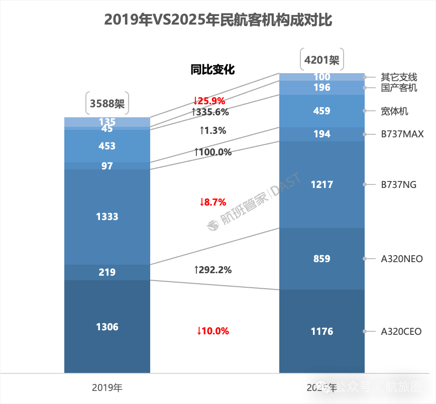 国产C919高原型低调下线！