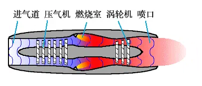 【航化说】一文读懂航空发动机：材料应用与工作原理