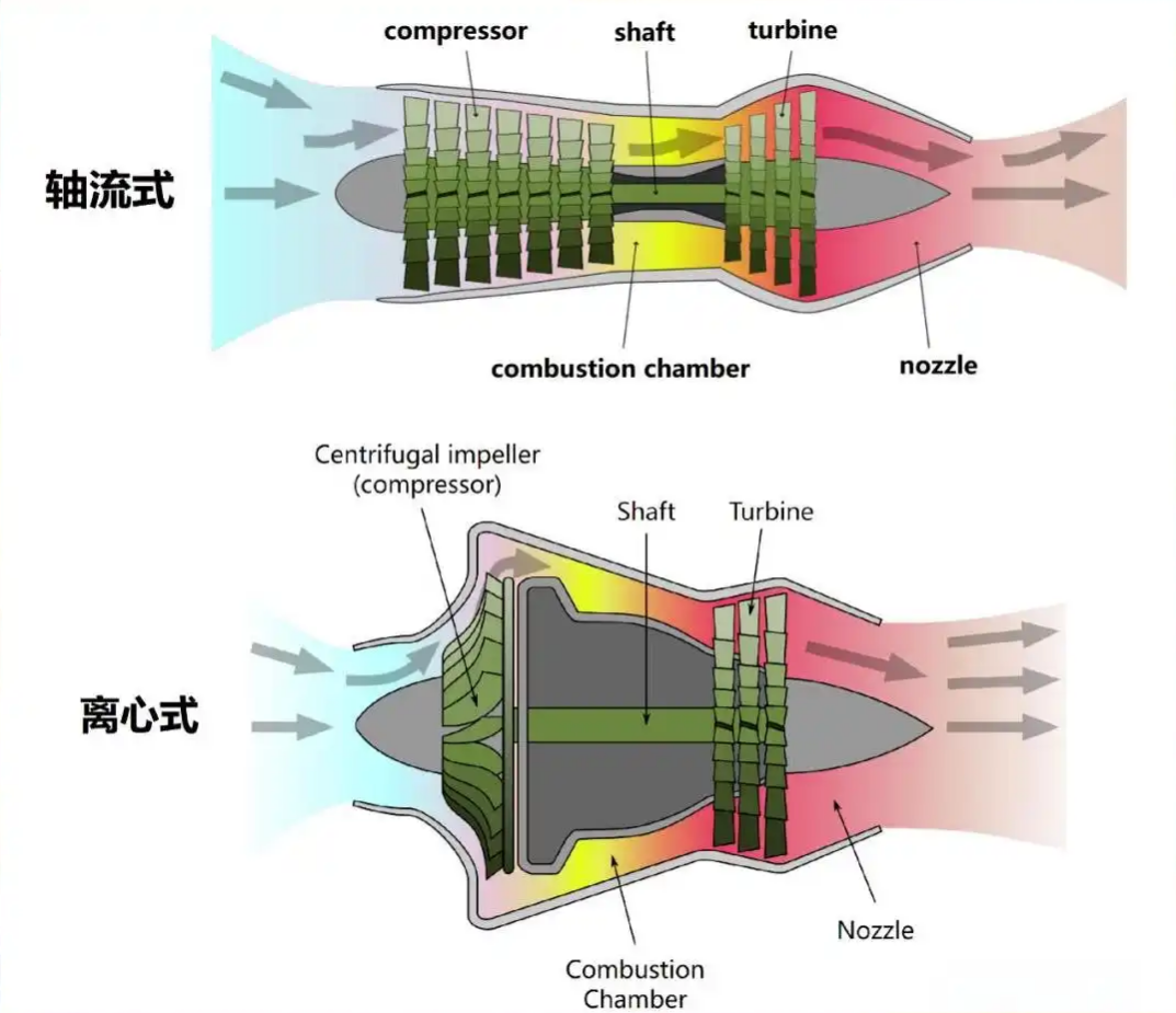 【航化说】一文读懂航空发动机：材料应用与工作原理