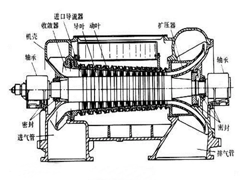 【航化说】一文读懂航空发动机：材料应用与工作原理