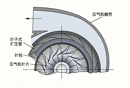 【航化说】一文读懂航空发动机：材料应用与工作原理