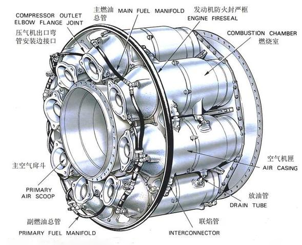 【航化说】一文读懂航空发动机：材料应用与工作原理