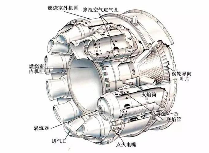 【航化说】一文读懂航空发动机：材料应用与工作原理
