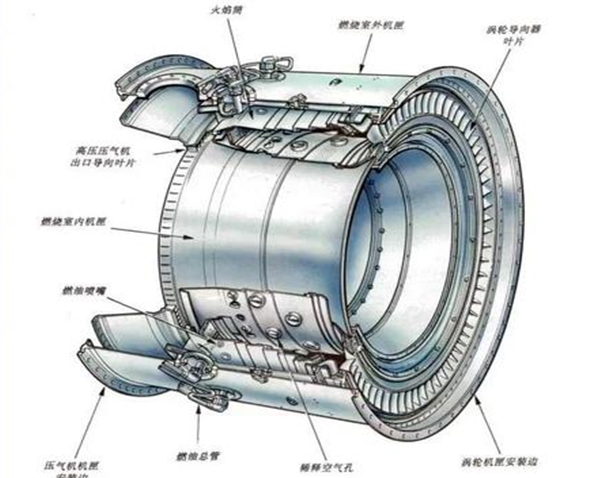 【航化说】一文读懂航空发动机：材料应用与工作原理