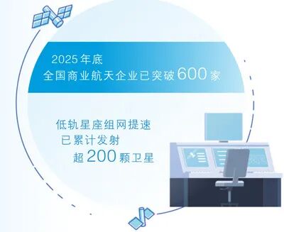 2026,一个可期待的商业航天大年 2026,一个可期待的商业航天大年