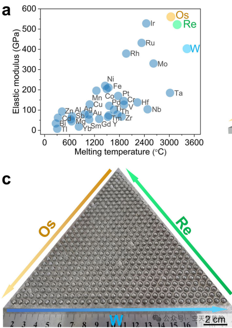 突破1400℃高温极限！科学家用3D打印高通量发现超高温合金