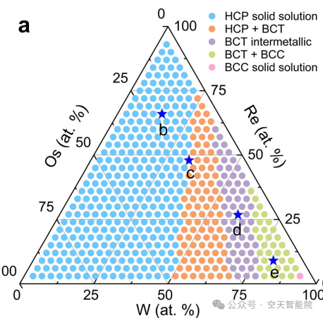 突破1400℃高温极限！科学家用3D打印高通量发现超高温合金