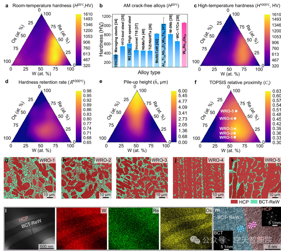 突破1400℃高温极限！科学家用3D打印高通量发现超高温合金