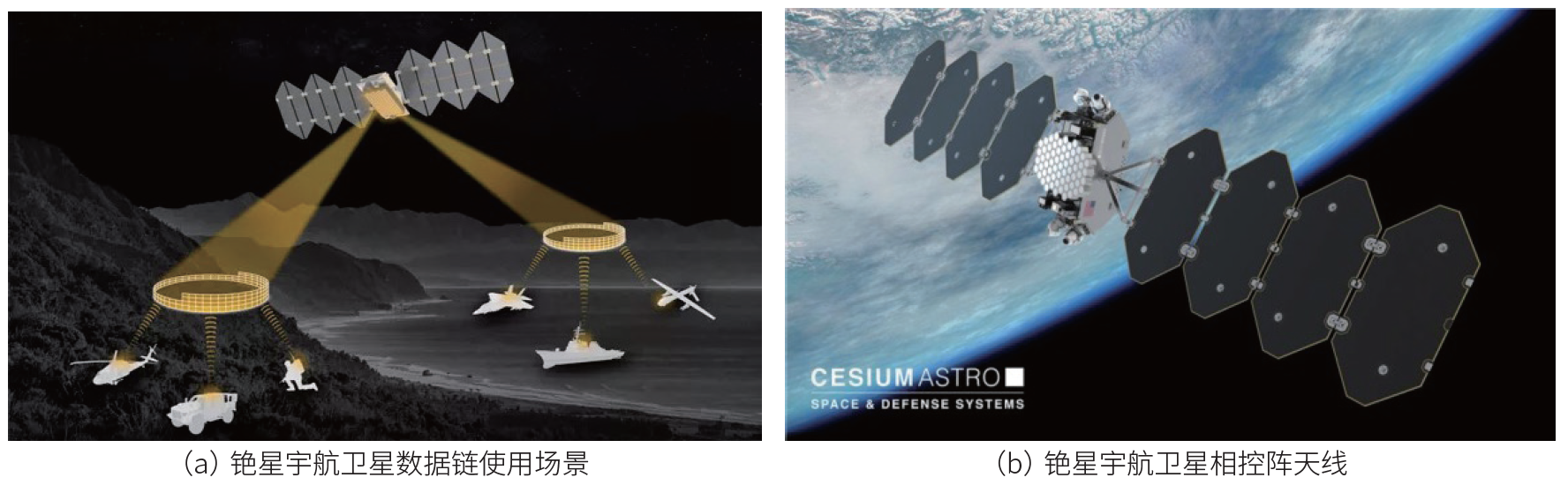 国外基于大规模卫星星座的数据链研究