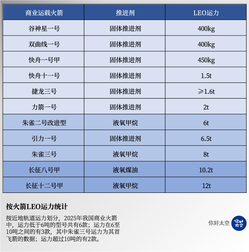 2025中国商业航天总结：商业发射占比过半，星座成主线，资本继续押注“硬能力”