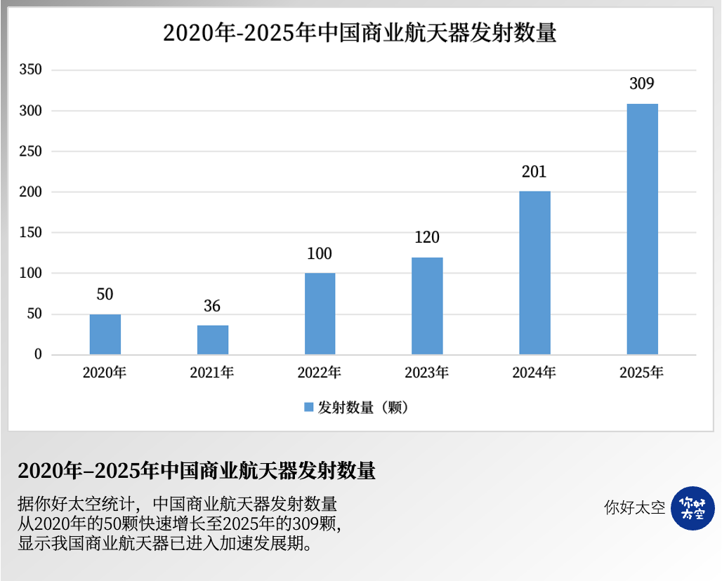 2025中国商业航天总结：商业发射占比过半，星座成主线，资本继续押注“硬能力”