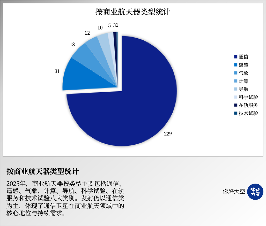 2025中国商业航天总结：商业发射占比过半，星座成主线，资本继续押注“硬能力”