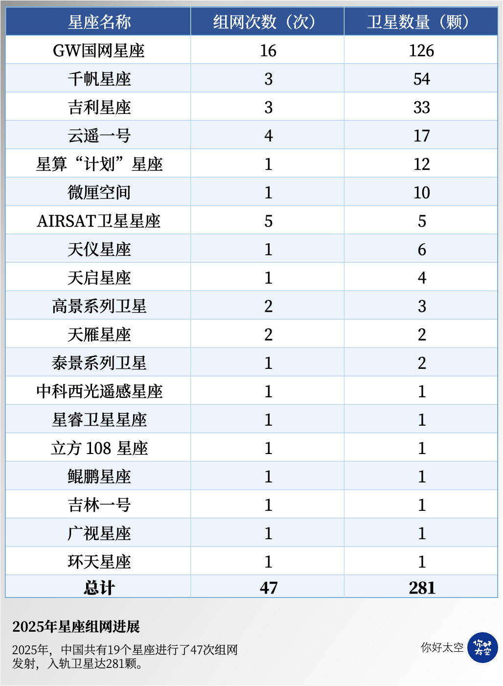 2025中国商业航天总结：商业发射占比过半，星座成主线，资本继续押注“硬能力”