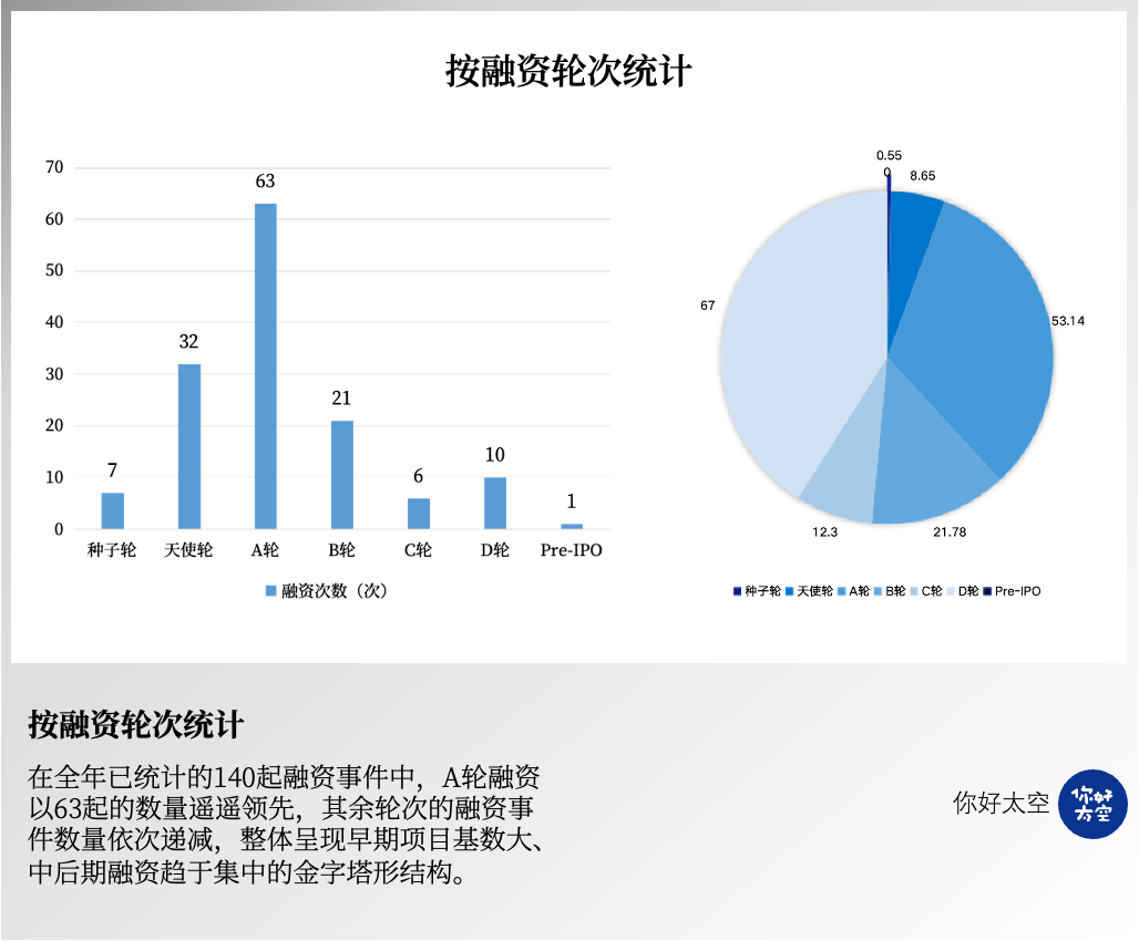 2025中国商业航天总结：商业发射占比过半，星座成主线，资本继续押注“硬能力”