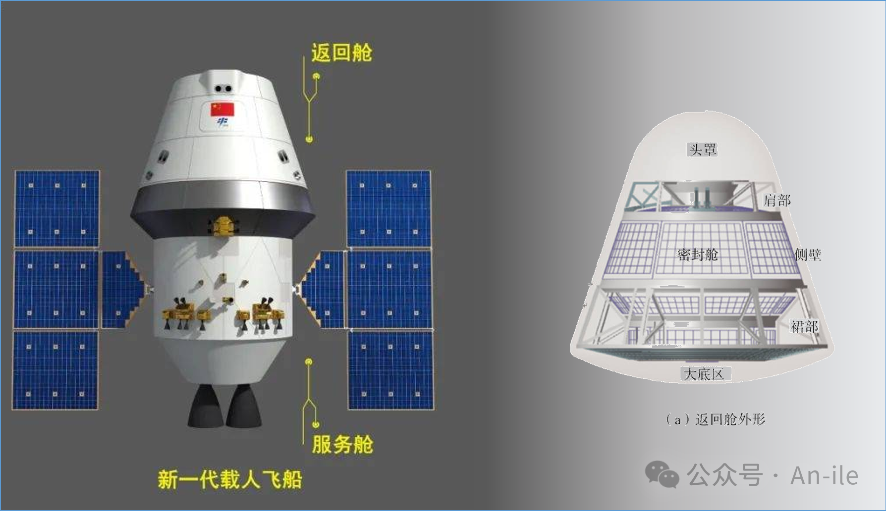 2月全球航天最期待的任务:梦舟最大动压逃逸与阿尔忒弥斯2号任务 2月全球航天最期待的任务:梦舟最大动压逃逸与阿尔忒弥斯2号任务
