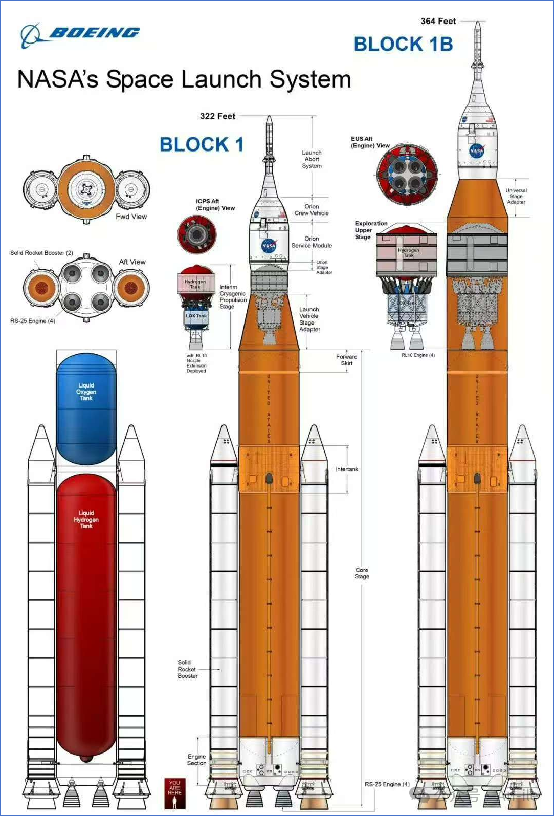 2月全球航天最期待的任务:梦舟最大动压逃逸与阿尔忒弥斯2号任务 2月全球航天最期待的任务:梦舟最大动压逃逸与阿尔忒弥斯2号任务