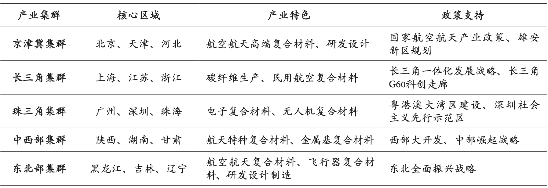 熊 健|关键材料自主可控与航天强国建设——以超轻高强复合材料为例 熊 健|关键材料自主可控与航天强国建设——以超轻高强复合材料为例