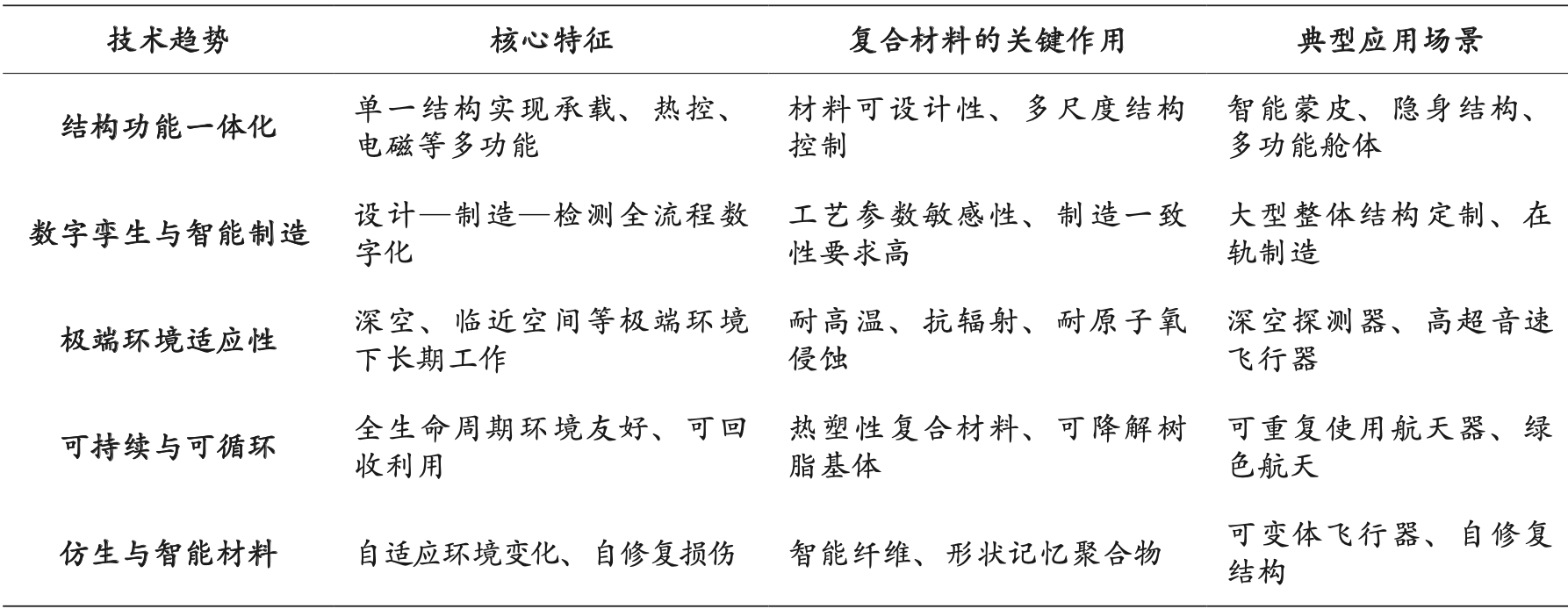熊 健|关键材料自主可控与航天强国建设——以超轻高强复合材料为例 熊 健|关键材料自主可控与航天强国建设——以超轻高强复合材料为例