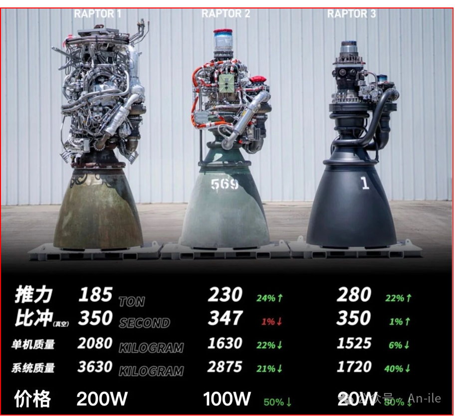 国内5款全流量分级燃烧液氧甲烷发动机进展 国内5款全流量分级燃烧液氧甲烷发动机进展