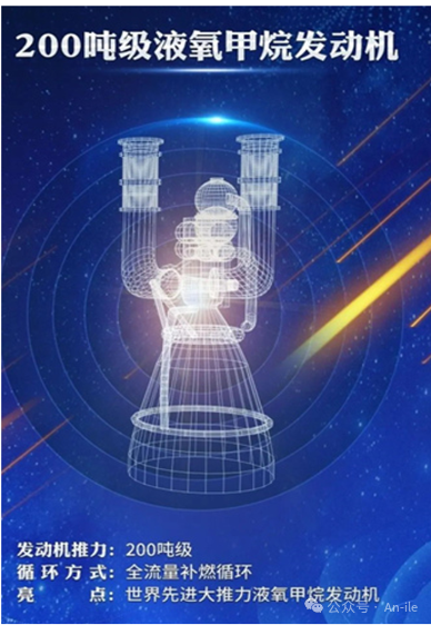 国内5款全流量分级燃烧液氧甲烷发动机进展 国内5款全流量分级燃烧液氧甲烷发动机进展
