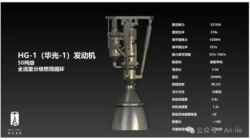 国内5款全流量分级燃烧液氧甲烷发动机进展 国内5款全流量分级燃烧液氧甲烷发动机进展