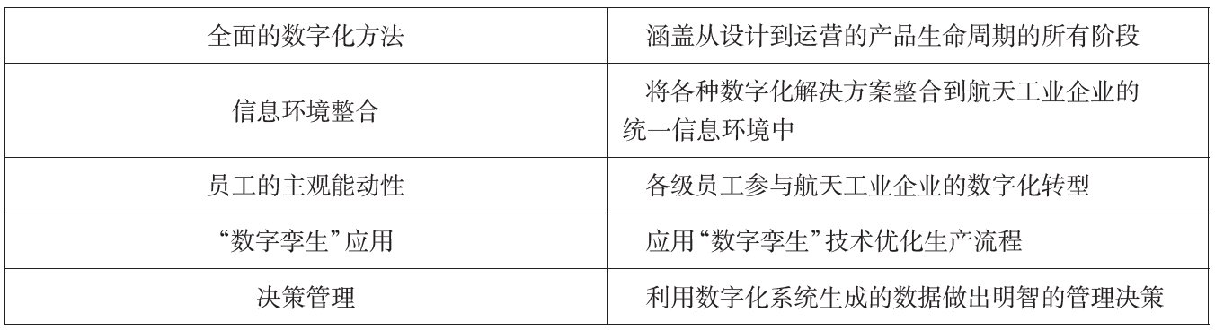 俄罗斯航天工业企业数字化发展分析