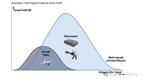 出租车8年报废,eVTOL呢? 出租车8年报废,eVTOL呢?