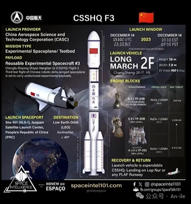 神龙CSSHQ-4：可重复使用试验航天器第四次飞行即将开展