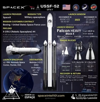 神龙CSSHQ-4：可重复使用试验航天器第四次飞行即将开展