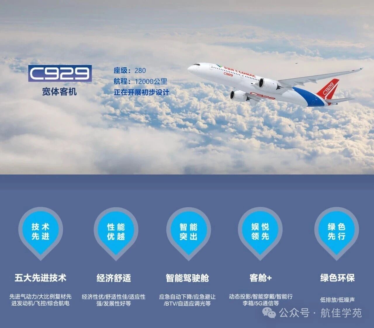 新加坡航展首日 国产宽体机C929“大脑”确定