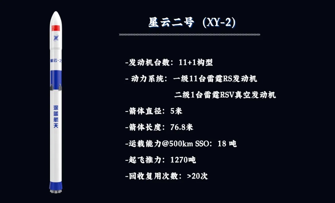 星云二号大型可回收火箭第二批次发动机首台产品热试车考核圆满成功! 星云二号大型可回收火箭第二批次发动机首台产品热试车考核圆满成功!