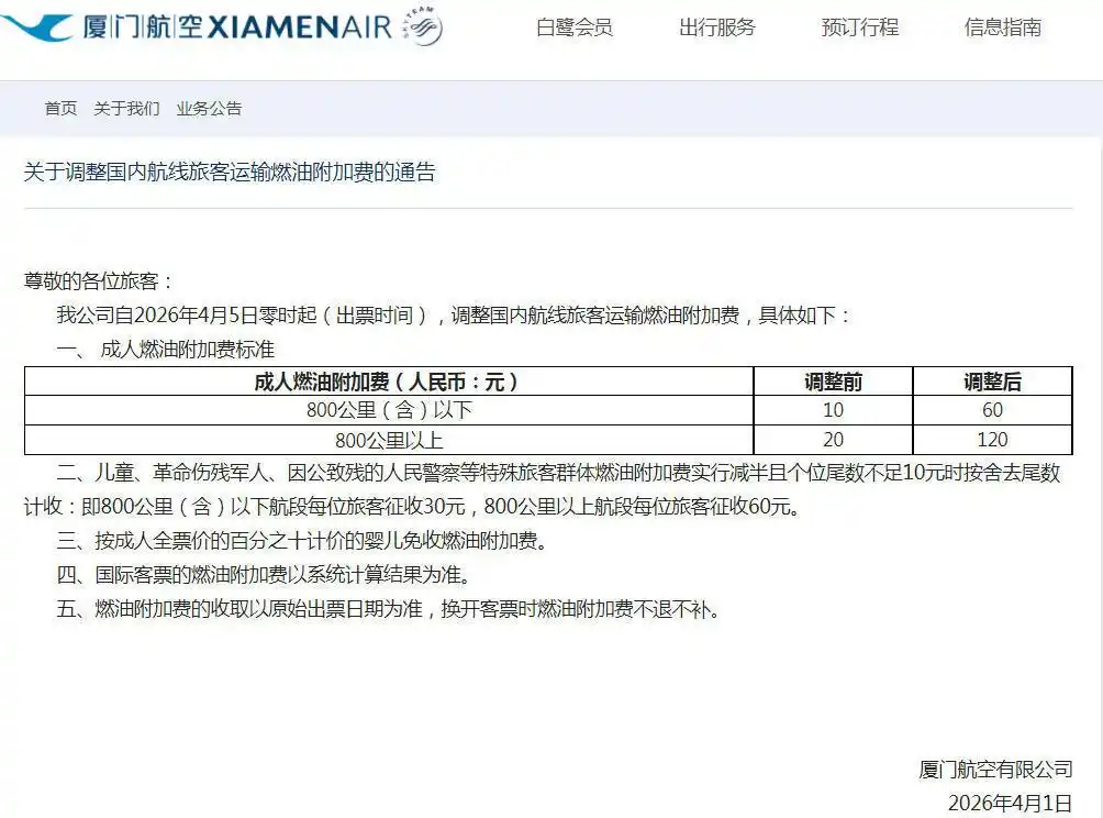 国内航线燃油附加费4月5日起上调，800公里以上由20元涨至120元